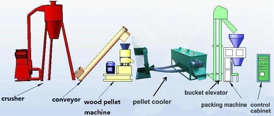 wood pellet machine(11)