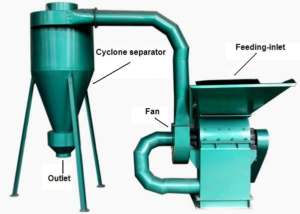 Hammer Mill 