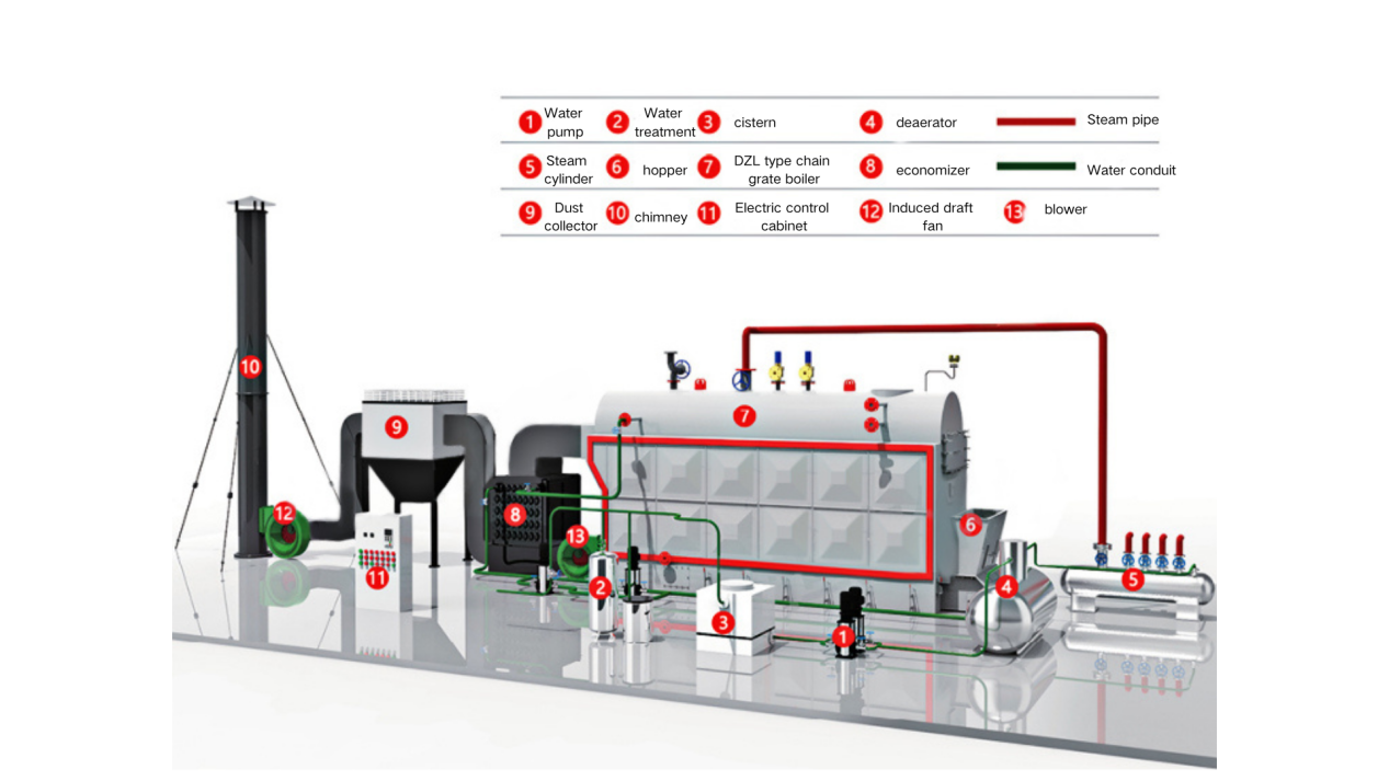 niomass steam boiler3.png