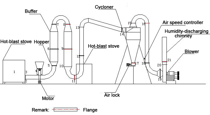 Pipe Dryer1