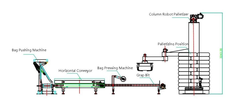 robot palletizer3