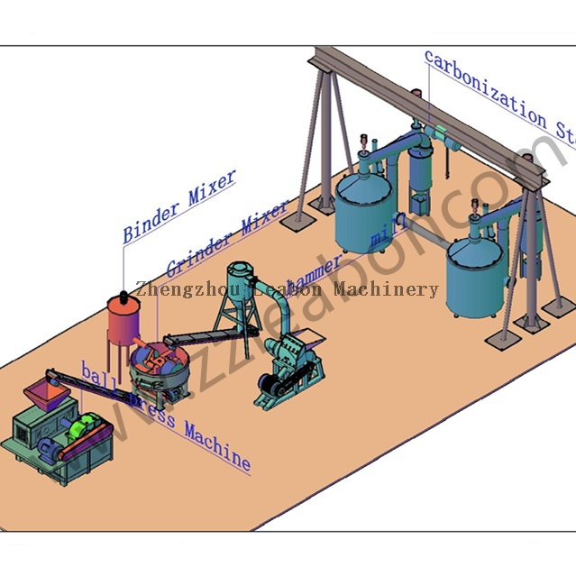 China Professional Big Capacity CE Coal Charcoal Briquette Production Line 