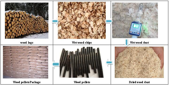 complete wood pellet making line